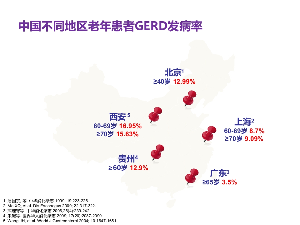 老年患者胃食管反流病的诊断与治疗PPT3