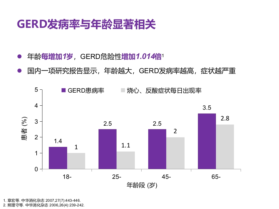 老年患者胃食管反流病的诊断与治疗PPT4