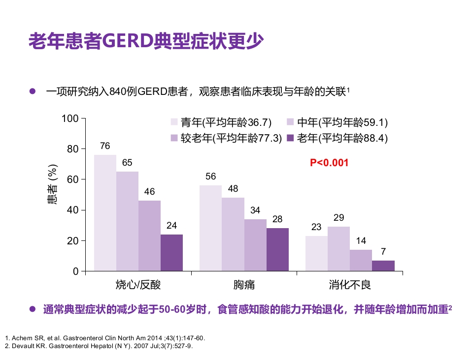 老年患者胃食管反流病的诊断与治疗PPT6