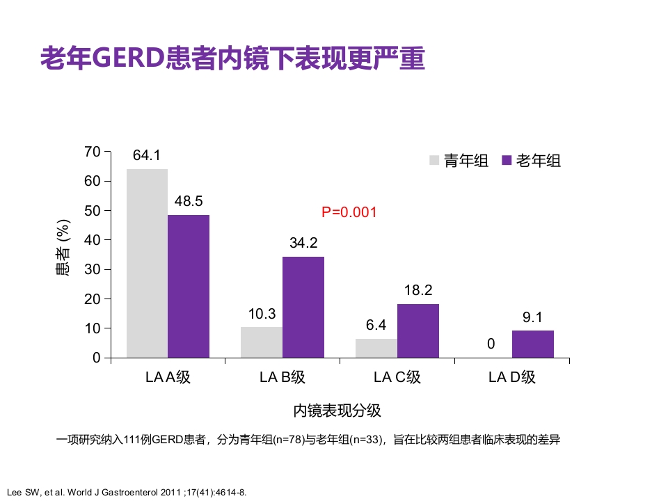 老年患者胃食管反流病的诊断与治疗PPT8