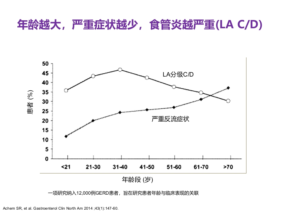 老年患者胃食管反流病的诊断与治疗PPT9