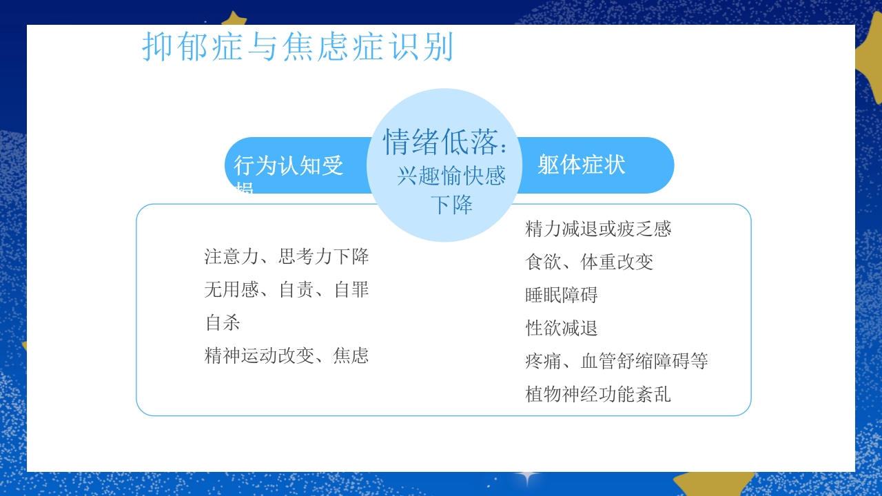 焦虑症和抑郁症科普知识PPT课件10