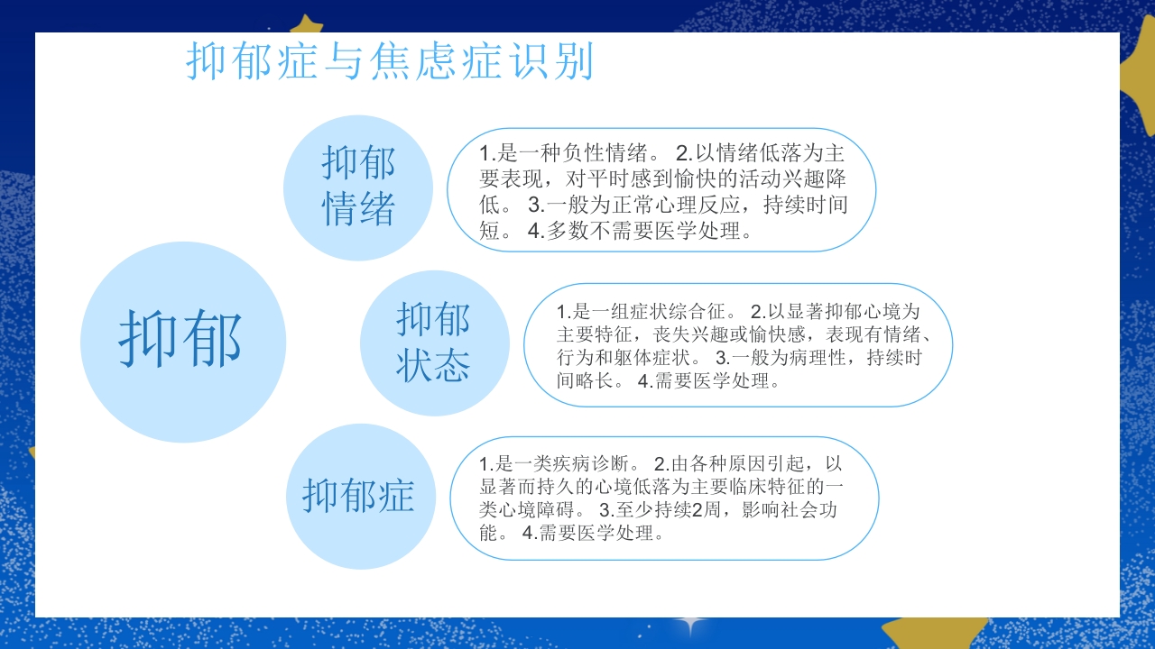 焦虑症和抑郁症科普知识PPT课件11