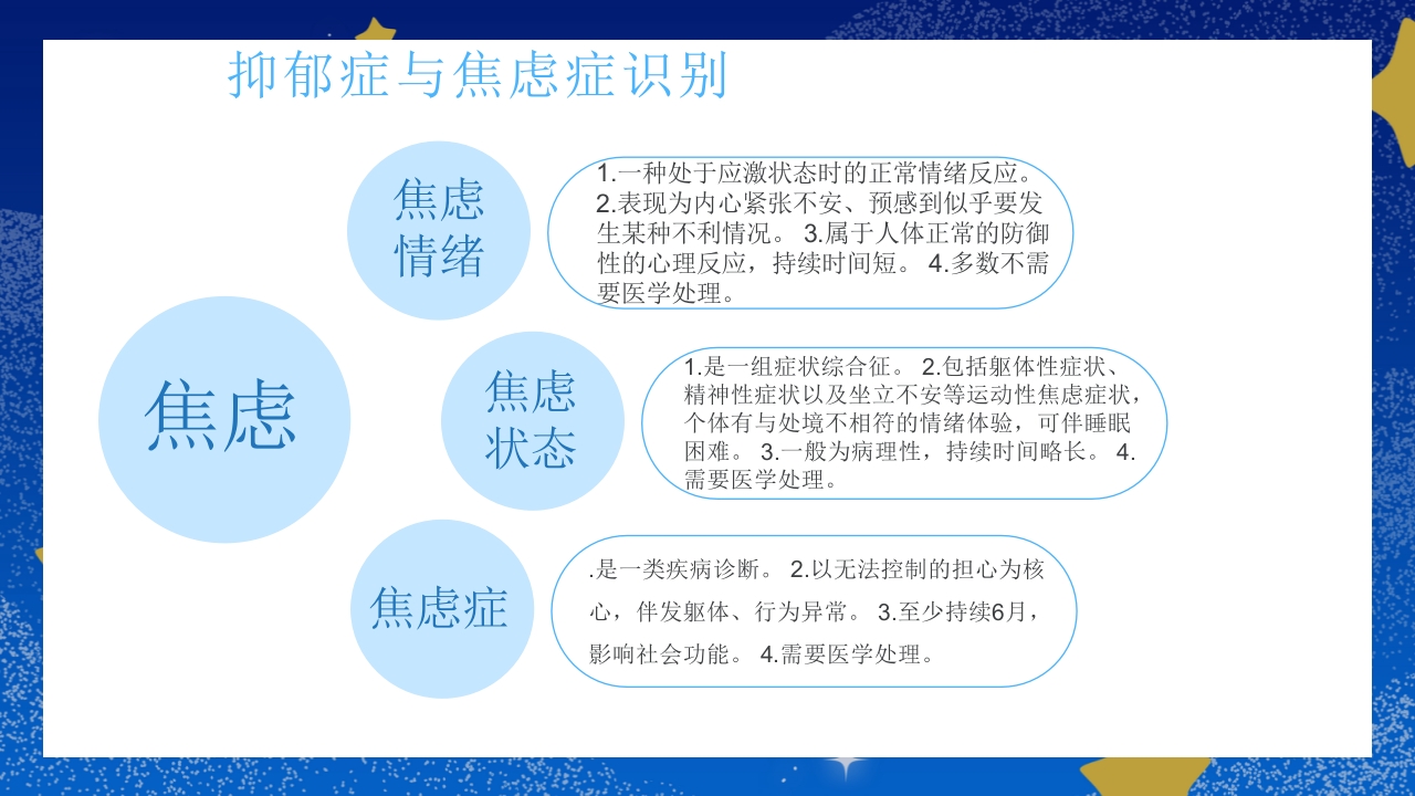 焦虑症和抑郁症科普知识PPT课件12