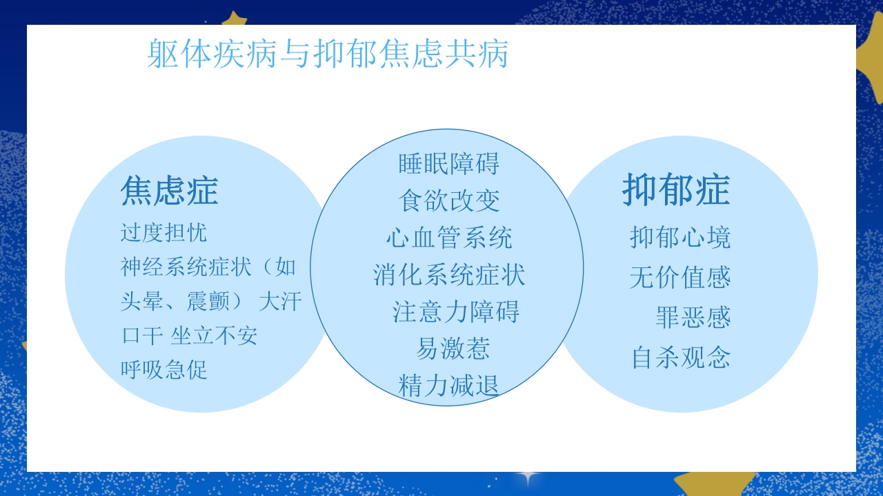 焦虑症和抑郁症科普知识PPT课件14