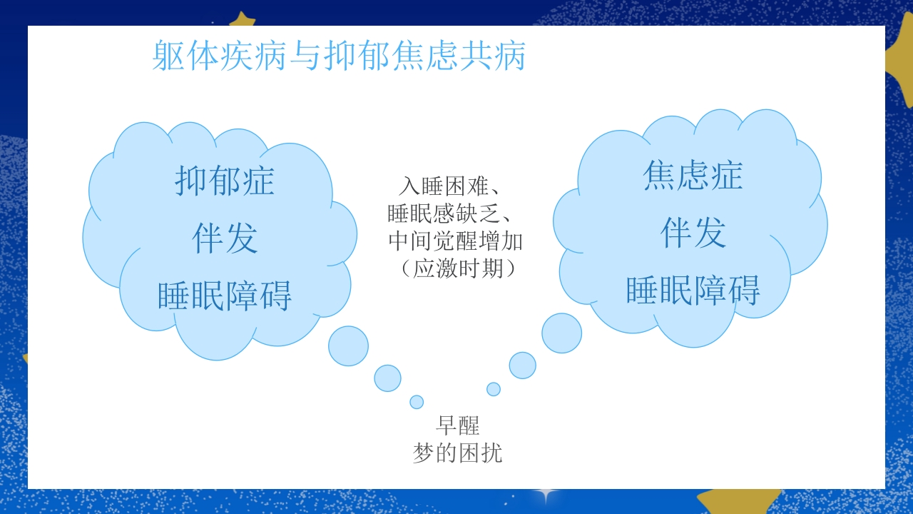 焦虑症和抑郁症科普知识PPT课件16