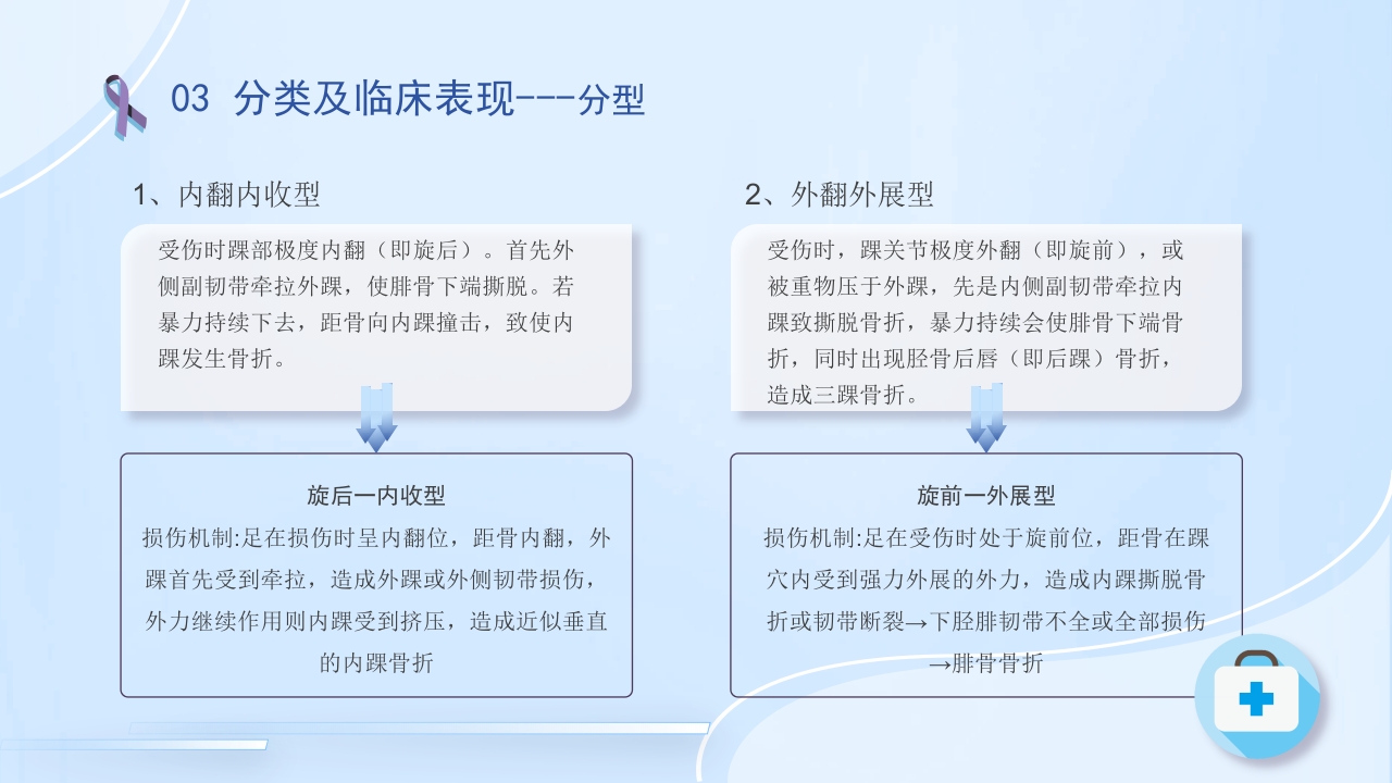 踝关节骨折护理查房护理PPT课件19