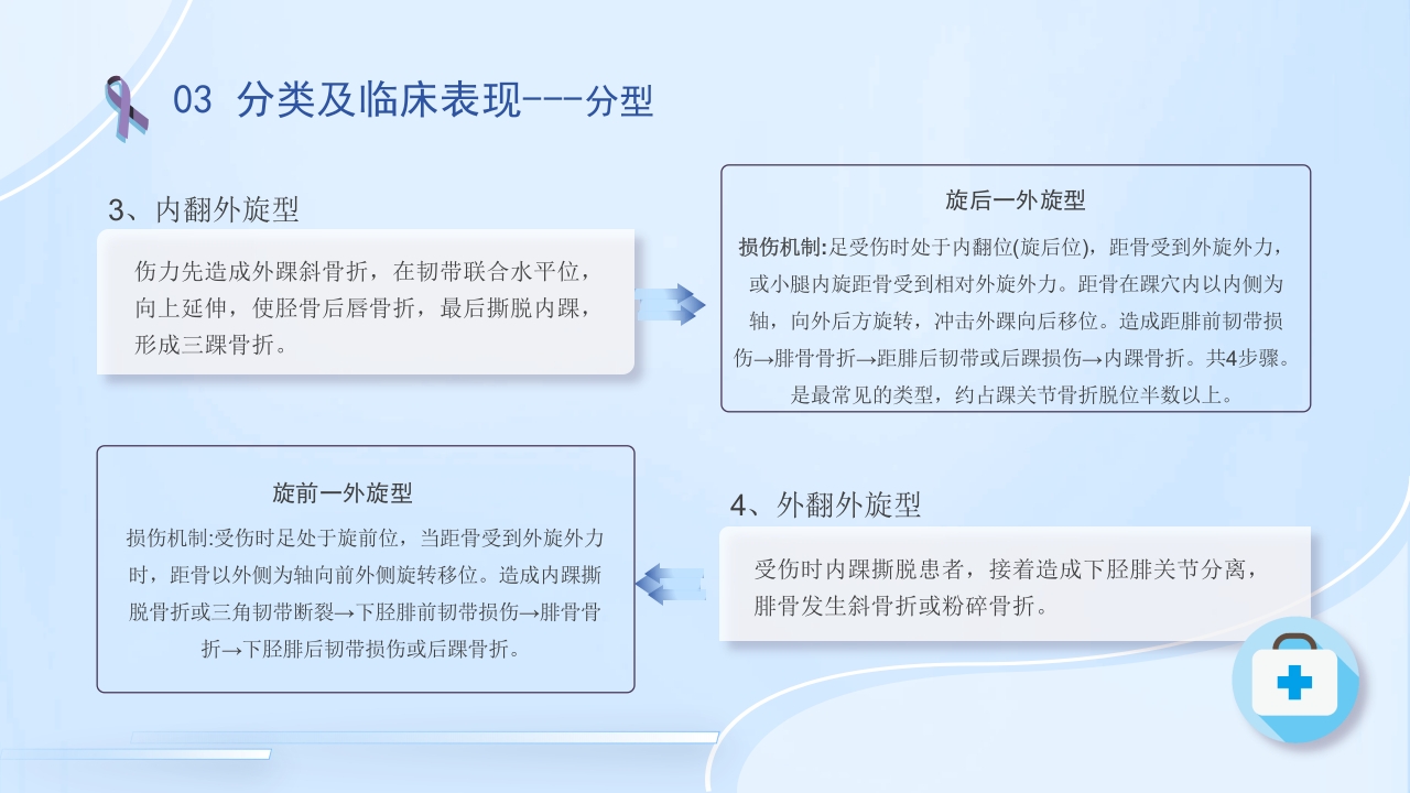 踝关节骨折护理查房护理PPT课件20