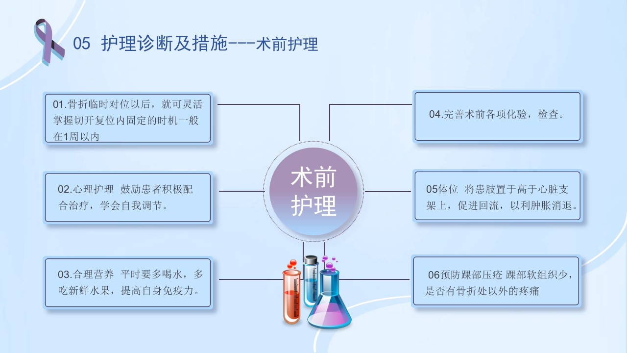 踝关节骨折护理查房护理PPT课件29