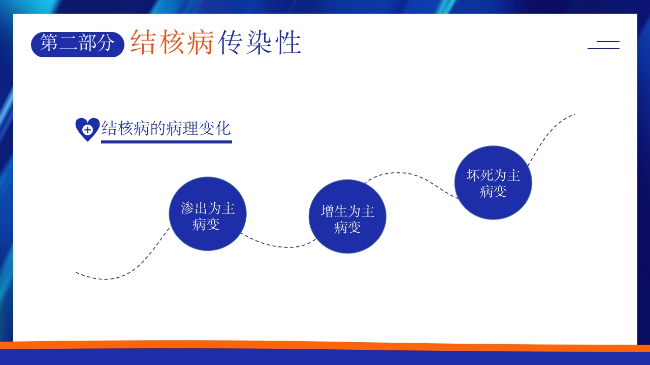 世界肺结核日预防肺结核主题班会PPT课件12