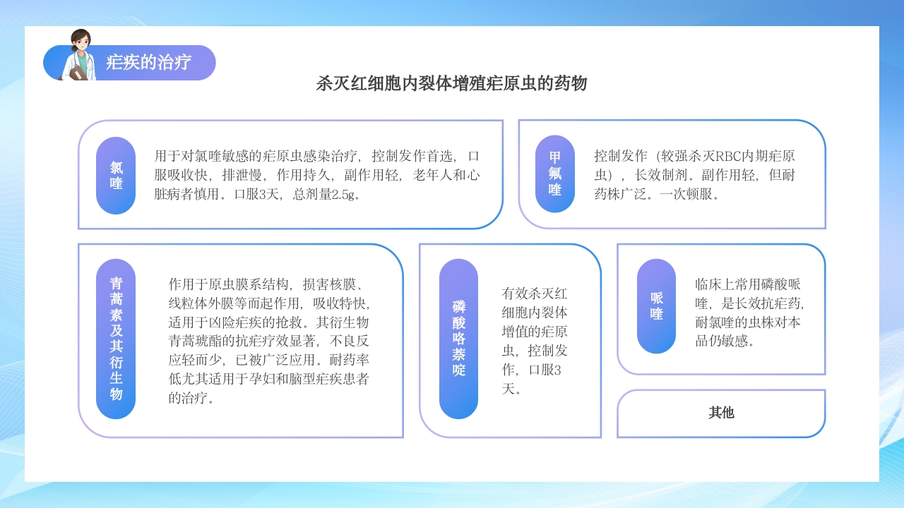 疗疟疾知识科普知识课件PPT课件29