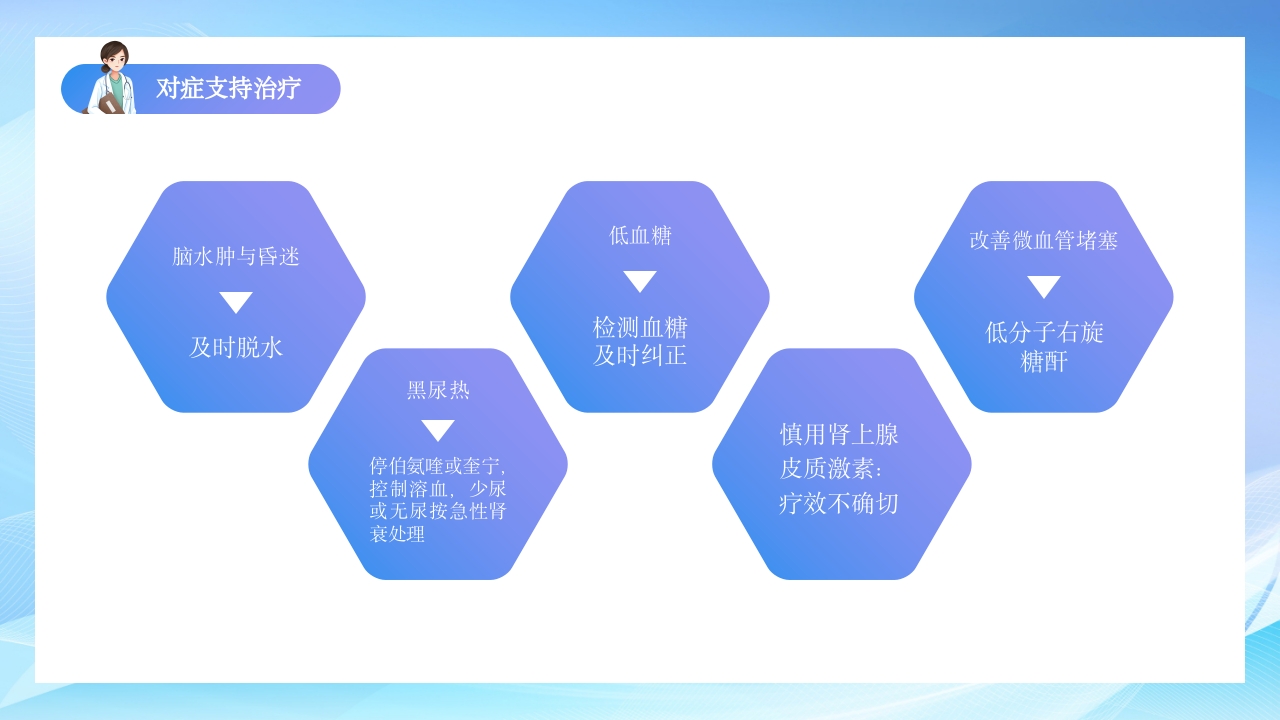 疗疟疾知识科普知识课件PPT课件32
