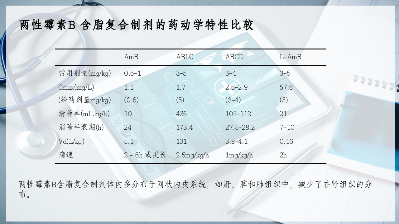 特殊使用级抗真菌药物PPT课件13