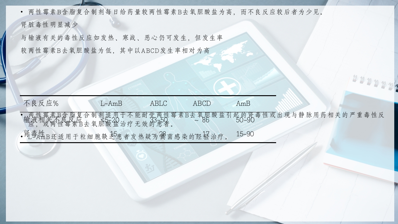 特殊使用级抗真菌药物PPT课件14