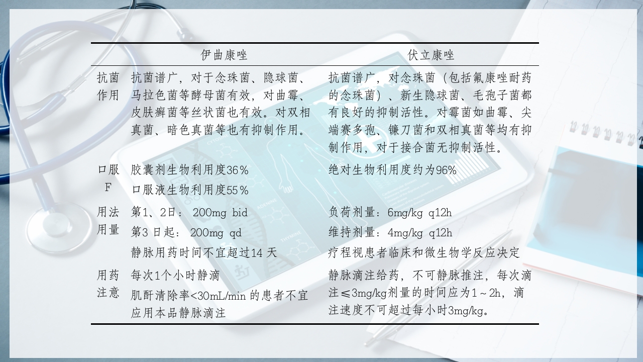 特殊使用级抗真菌药物PPT课件17