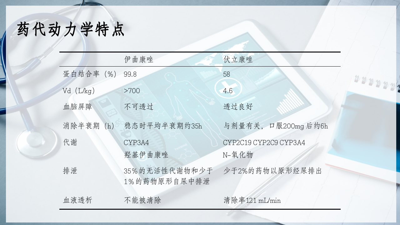 特殊使用级抗真菌药物PPT课件18