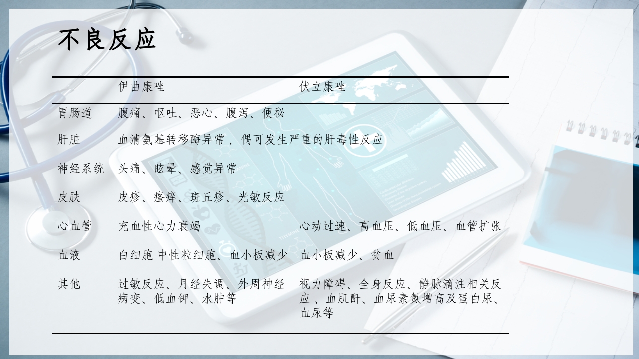 特殊使用级抗真菌药物PPT课件19