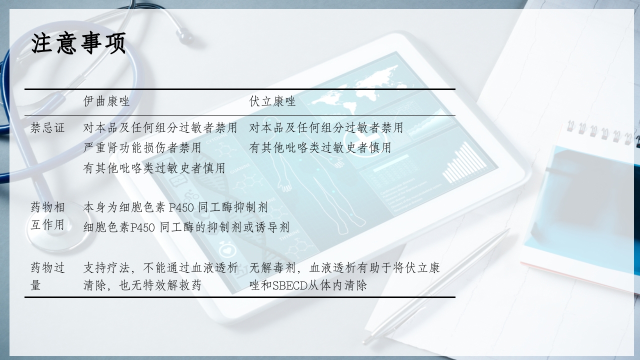 特殊使用级抗真菌药物PPT课件20