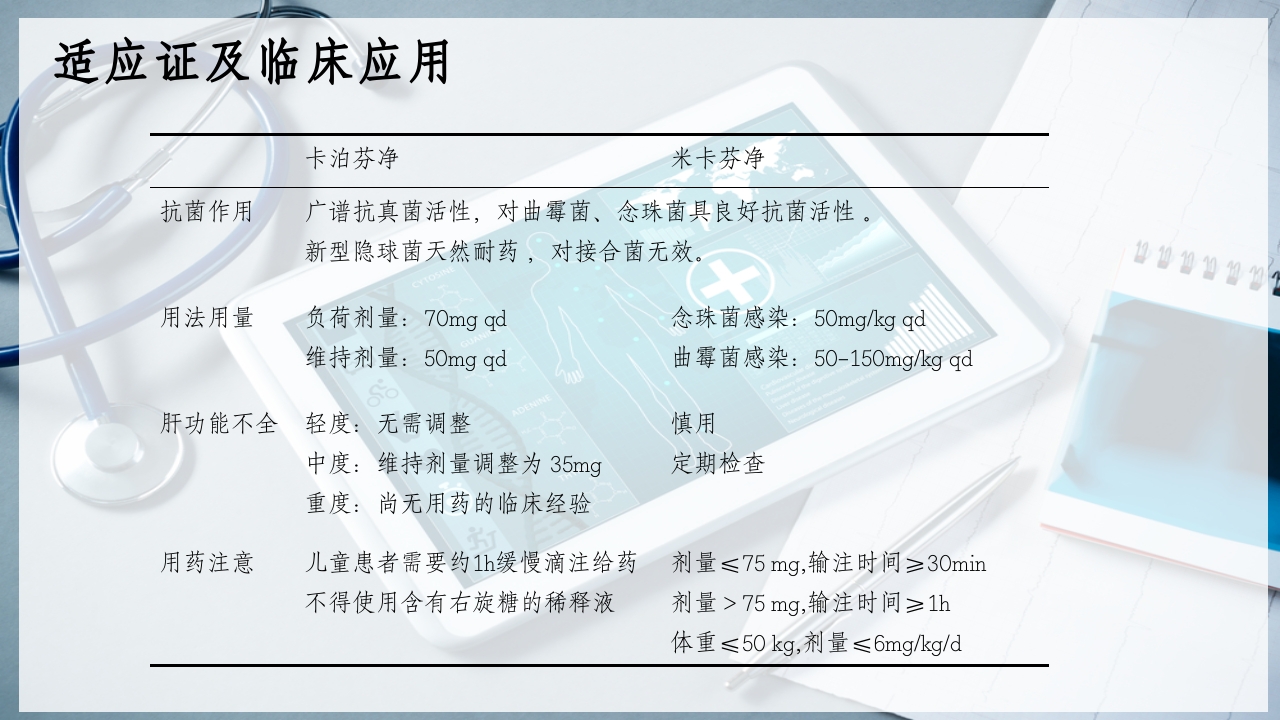 特殊使用级抗真菌药物PPT课件24