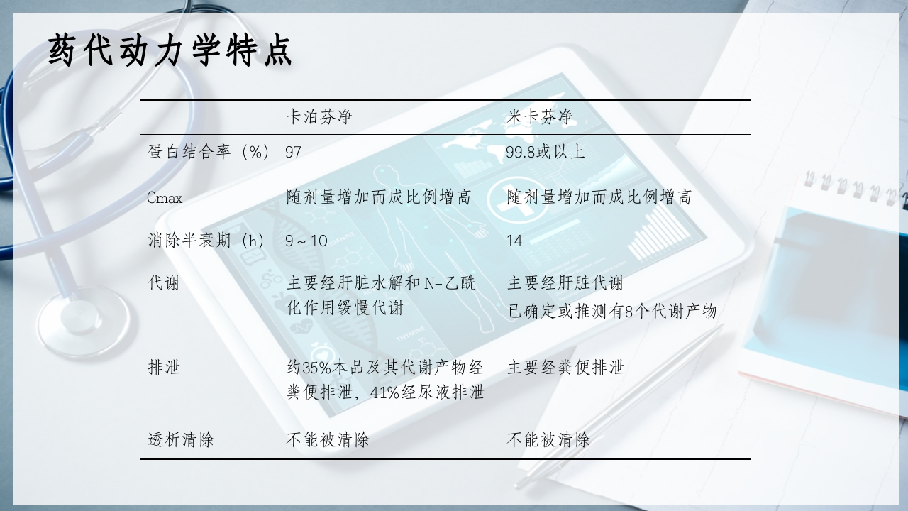 特殊使用级抗真菌药物PPT课件25