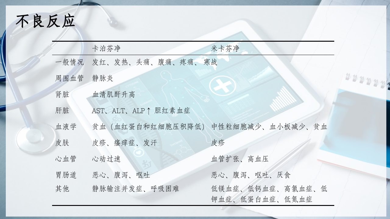 特殊使用级抗真菌药物PPT课件26