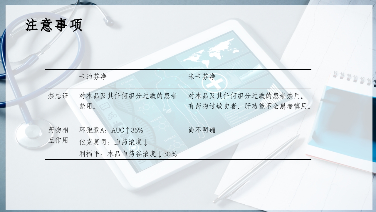 特殊使用级抗真菌药物PPT课件27