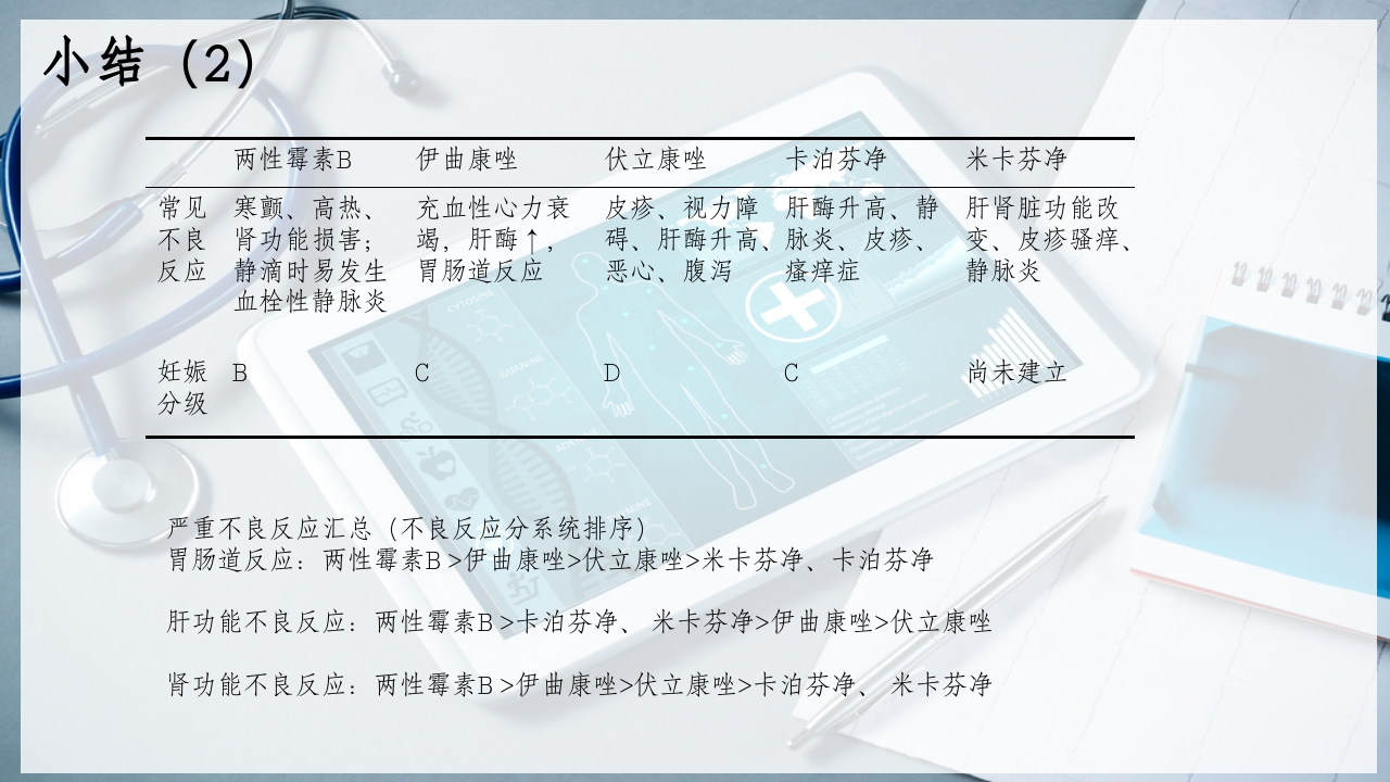 特殊使用级抗真菌药物PPT课件30
