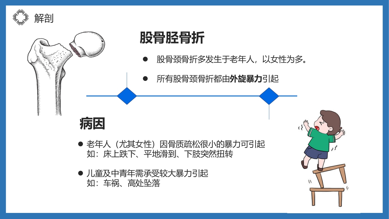 股骨颈骨折护理查房PPT课件11