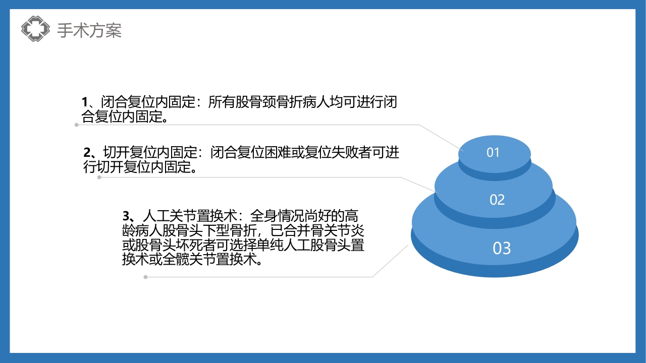 股骨颈骨折护理查房PPT课件23