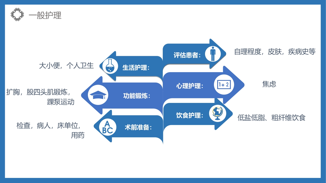 股骨颈骨折护理查房PPT课件27