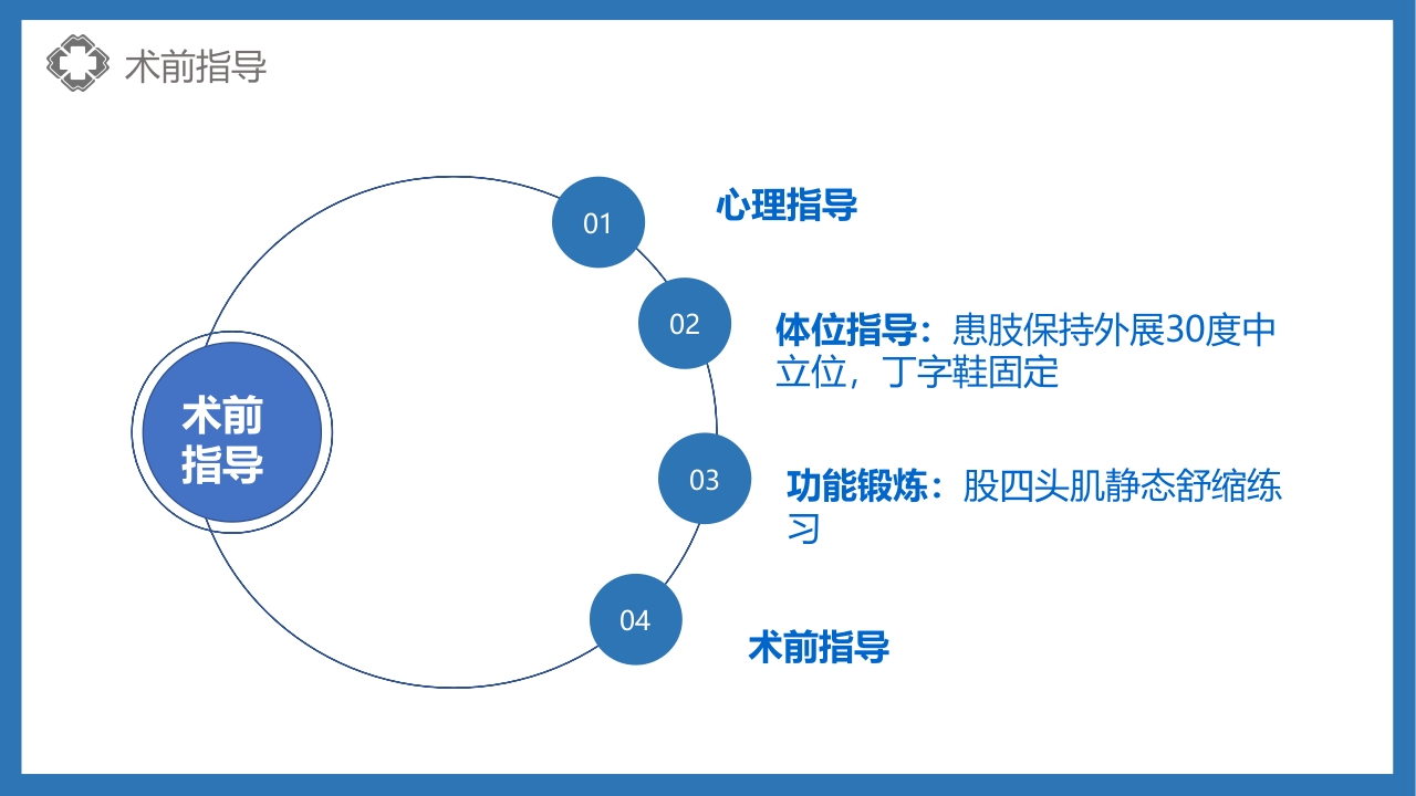 股骨颈骨折护理查房PPT课件36