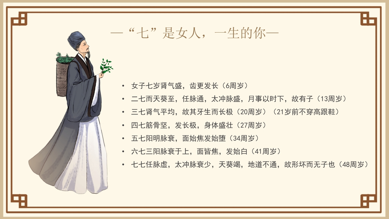 黄帝内经中医文化介绍PPT课件18