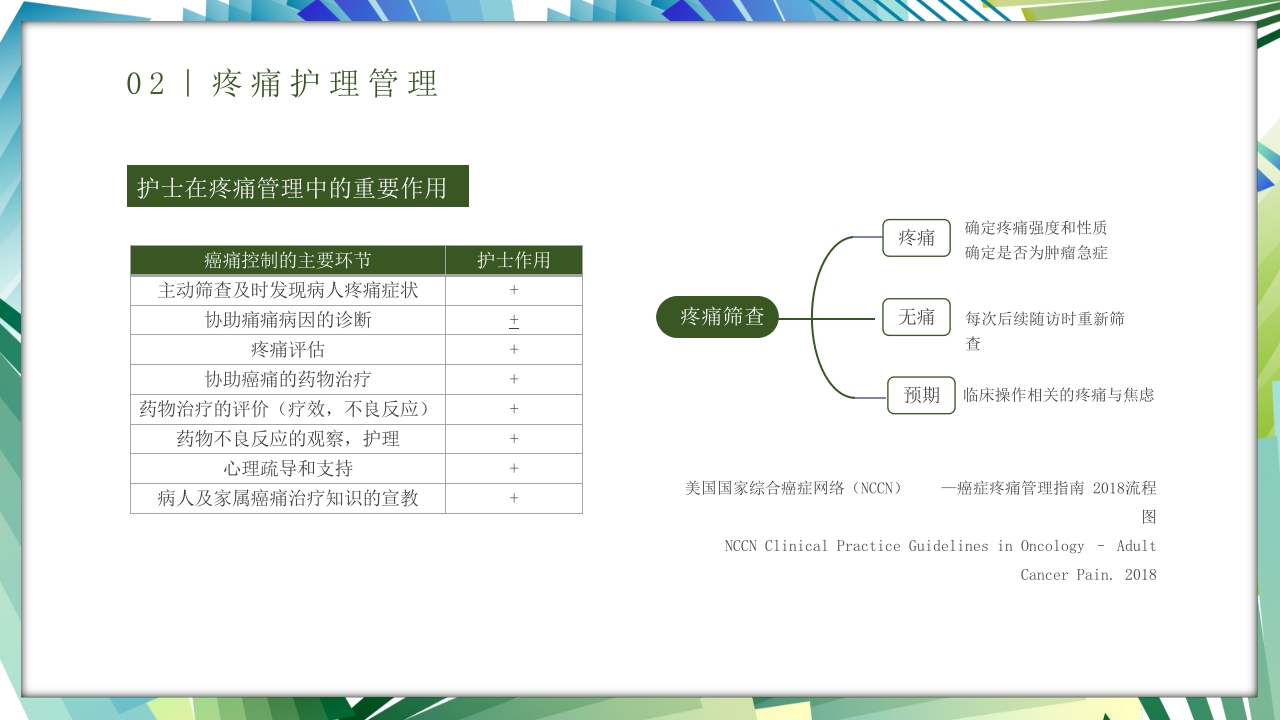 安宁疗护护理医疗医护培训PPT课件12