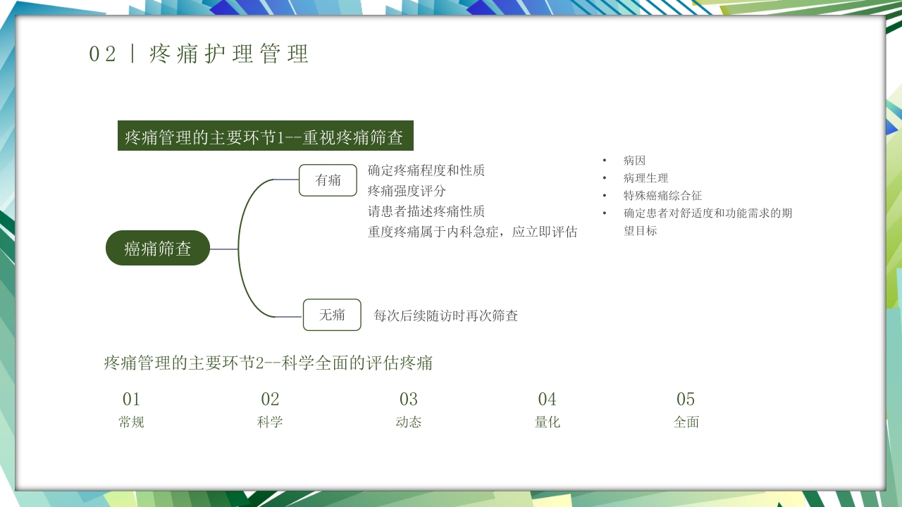 安宁疗护护理医疗医护培训PPT课件13