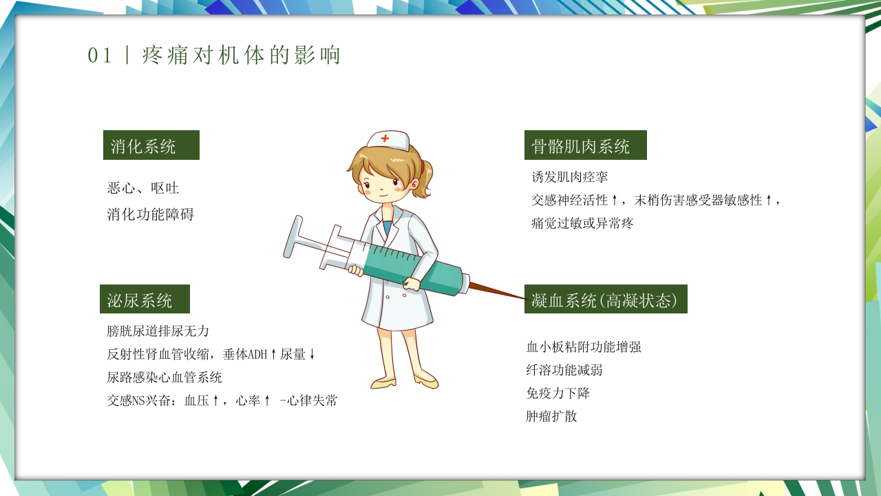 安宁疗护护理医疗医护培训PPT课件7