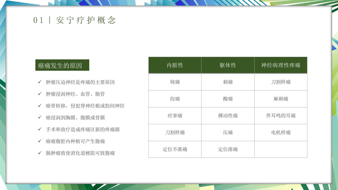 安宁疗护护理医疗医护培训PPT课件9