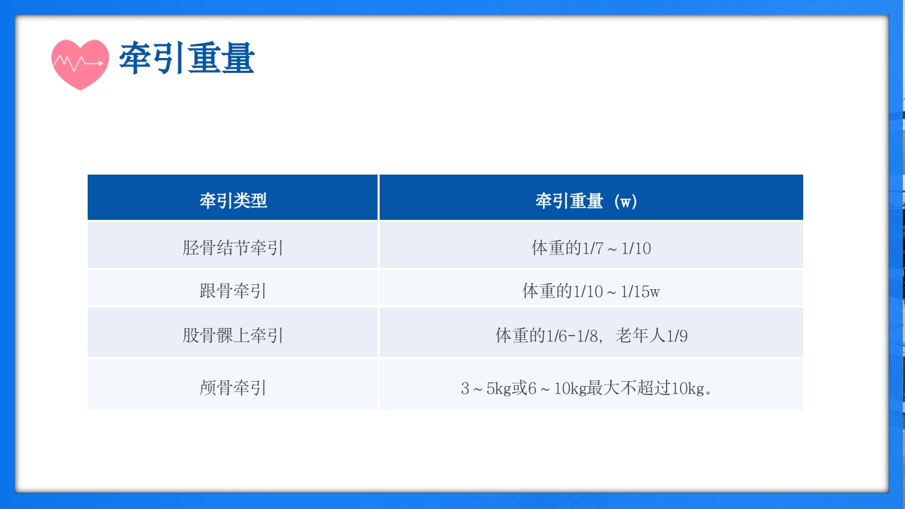 骨牵引病人护理PPT课件下载15