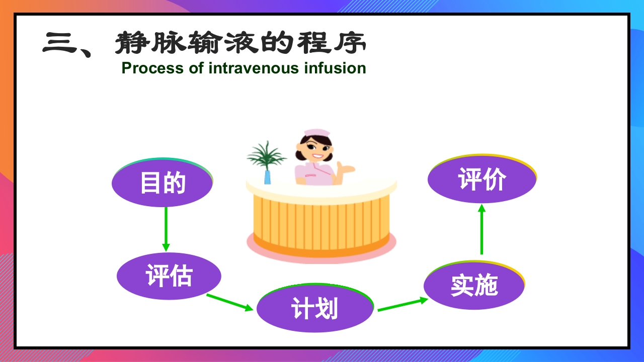 静脉输液和输血课件PPT下载14