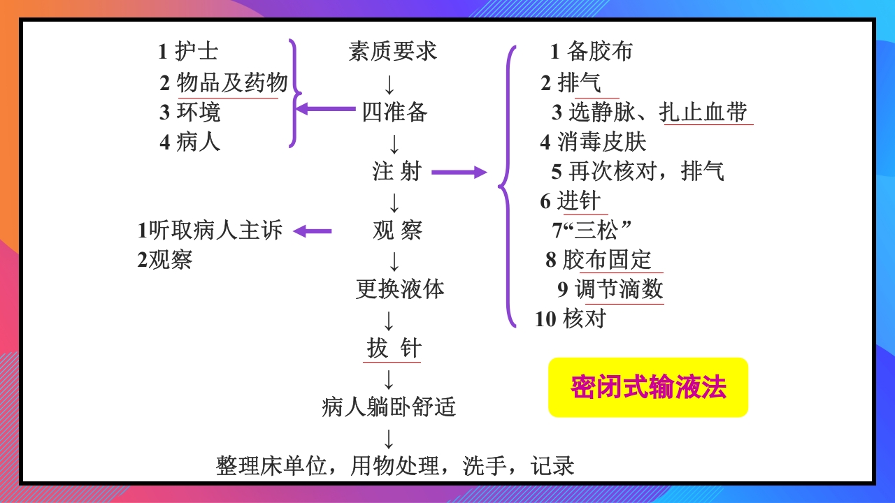 静脉输液和输血课件PPT下载19