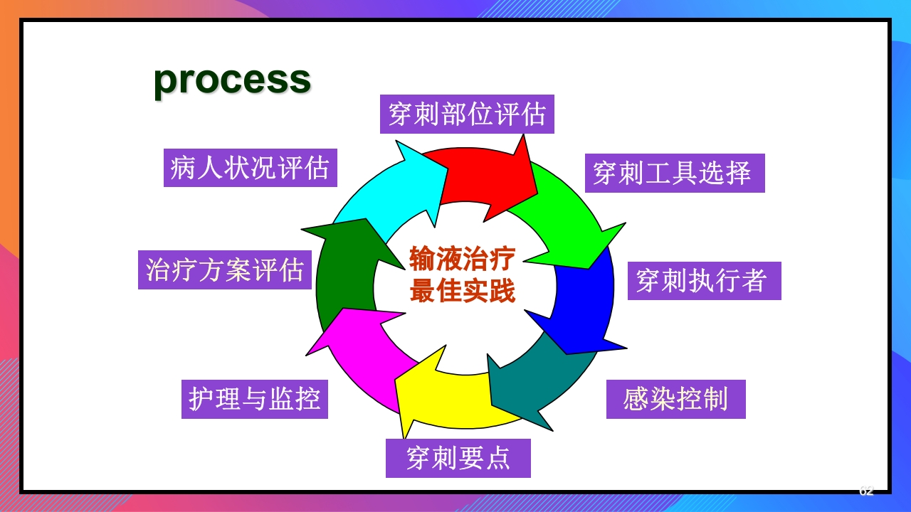 静脉输液和输血课件PPT下载62
