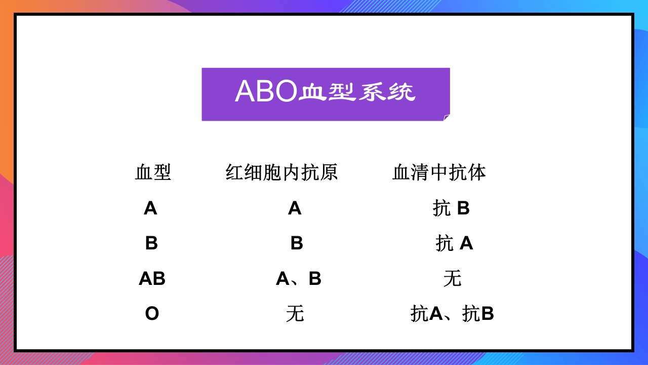静脉输液和输血课件PPT下载80
