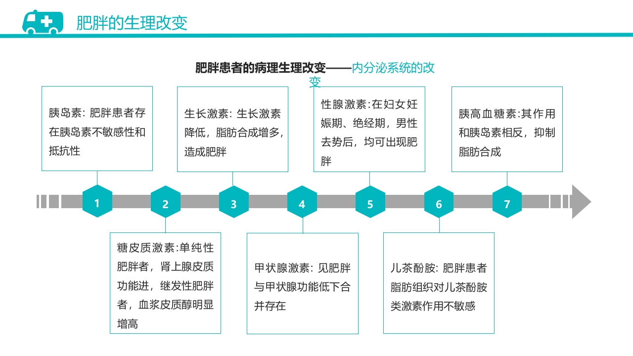 肥胖患者手术的麻醉PPT课件10