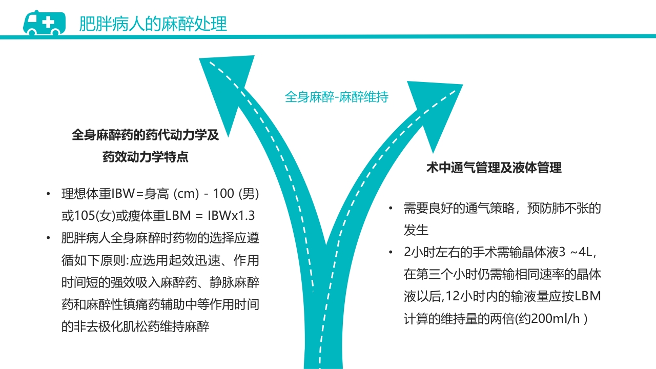 肥胖患者手术的麻醉PPT课件16