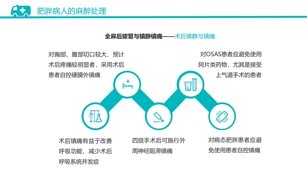 肥胖患者手术的麻醉PPT课件20