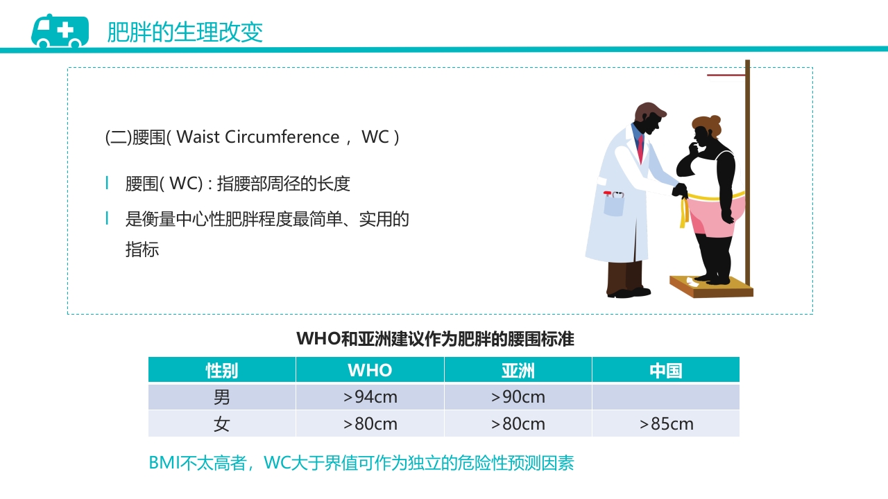 肥胖患者手术的麻醉PPT课件6
