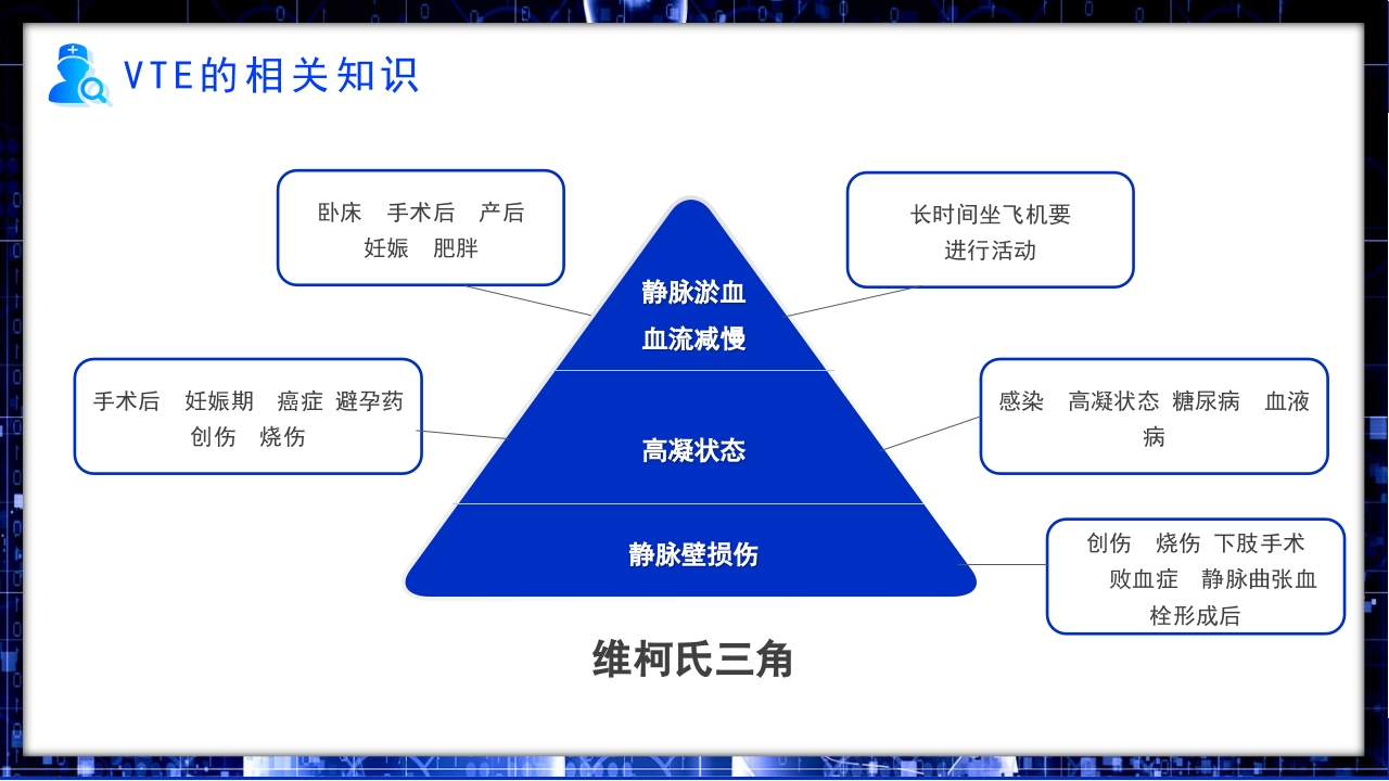 医疗VTE的预防和护理知识PPT课件6