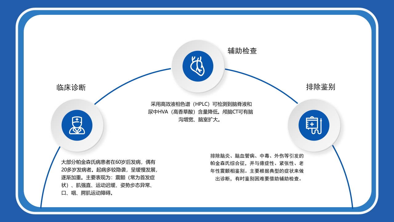帕金森病护理查房PPT课件15
