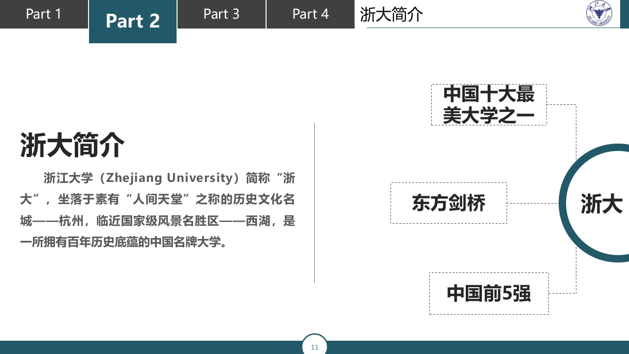 浙江大学介绍PPT课件11