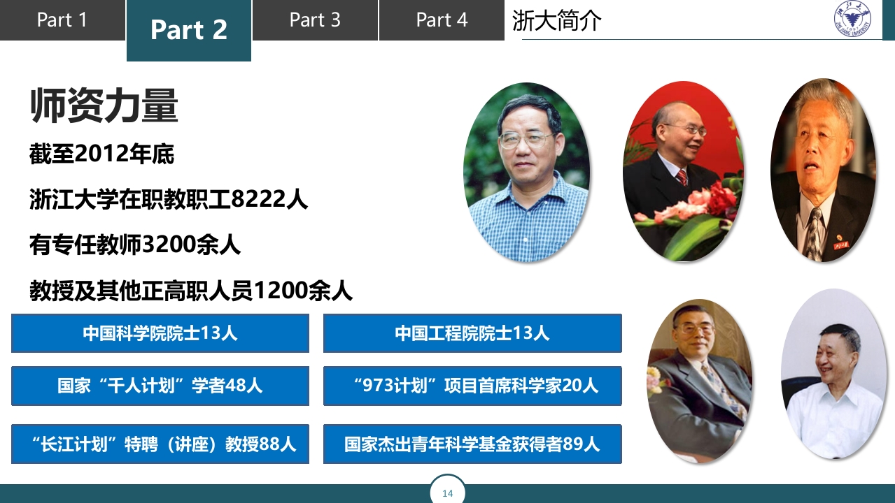 浙江大学介绍PPT课件14