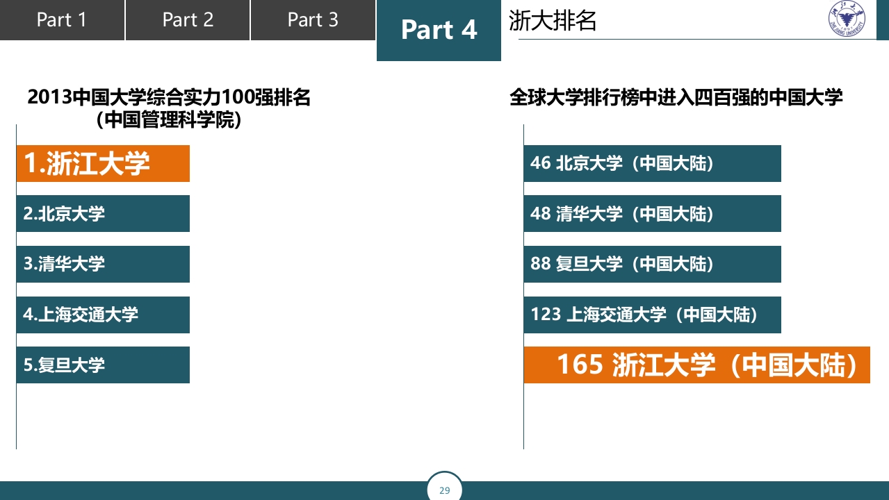 浙江大学介绍PPT课件29